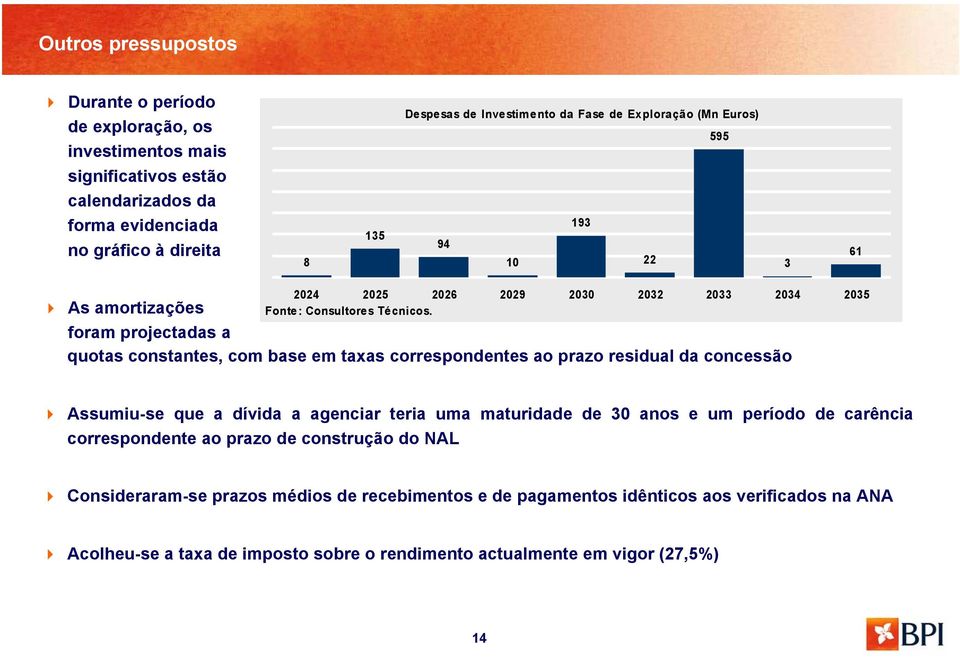 As amortizações foram projectadas a quotas constantes, com base em taxas correspondentes ao prazo residual da concessão Assumiu-se que a dívida a agenciar teria uma maturidade de 30