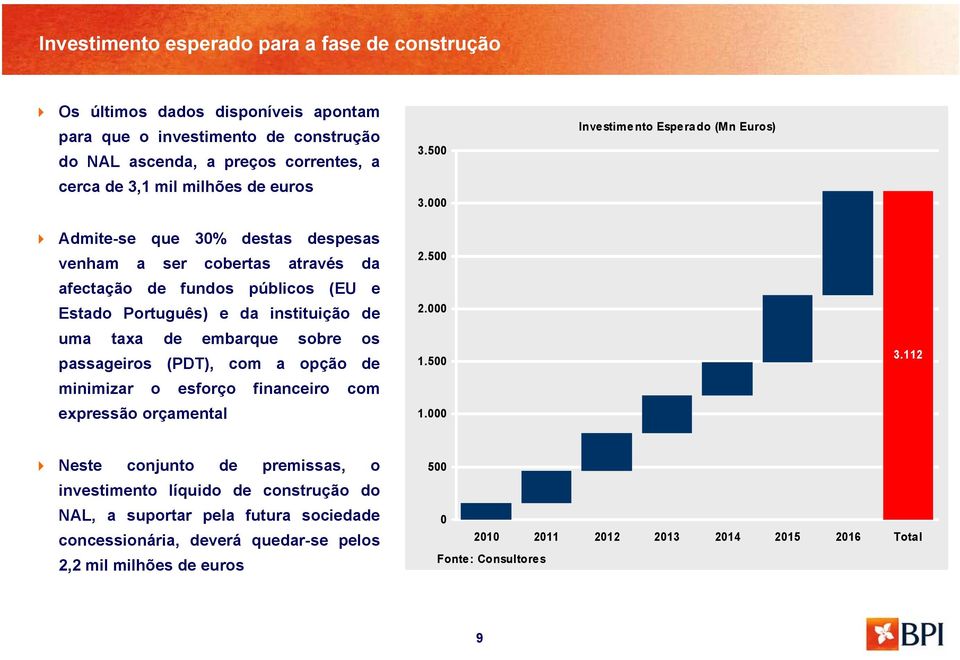 000 Investimento Esperado (Mn Euros) Admite-se que 30% destas despesas venham a ser cobertas através da afectação de fundos públicos (EU e Estado Português) e da instituição de uma taxa de