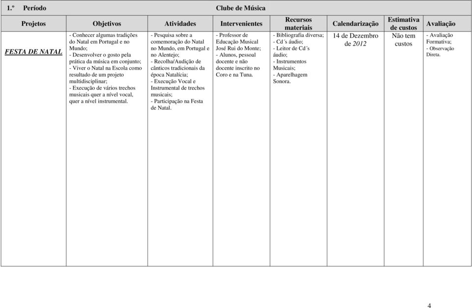 - Pesquisa sobre a comemoração do Natal no Mundo, em Portugal e no Alentejo; - Recolha/Audição de cânticos tradicionais da época Natalícia; - Execução Vocal e Instrumental de trechos musicais; -