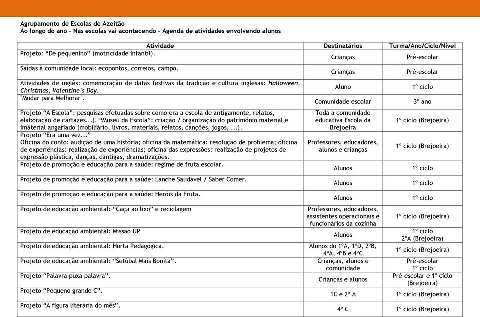 Atividades de inglês: comemoração de datas festivas da tradição e cultura inglesas: Halloween, Christmas, Valentine s Day. "Mudar para Melhorar".