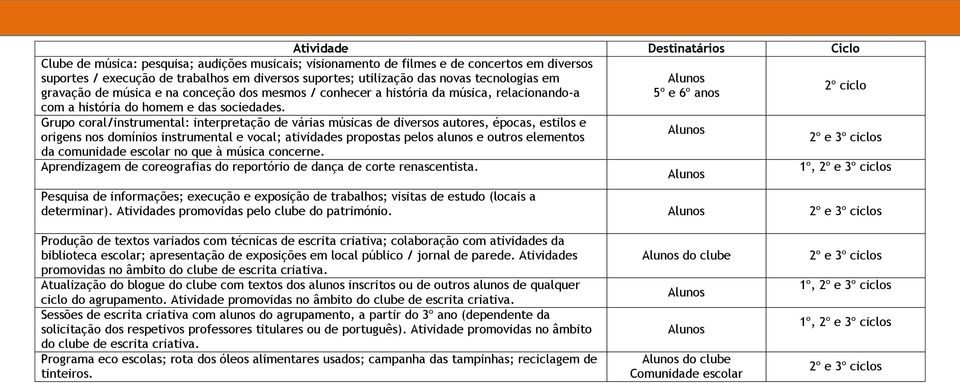 Grupo coral/instrumental: interpretação de várias músicas de diversos autores, épocas, estilos e origens nos domínios instrumental e vocal; atividades propostas pelos alunos e outros elementos da