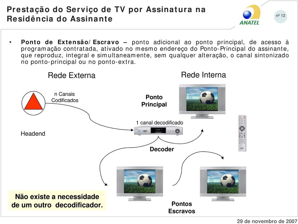 integral e simultaneamente, sem qualquer alteração, o canal sintonizado no ponto-principal ou no ponto-extra.