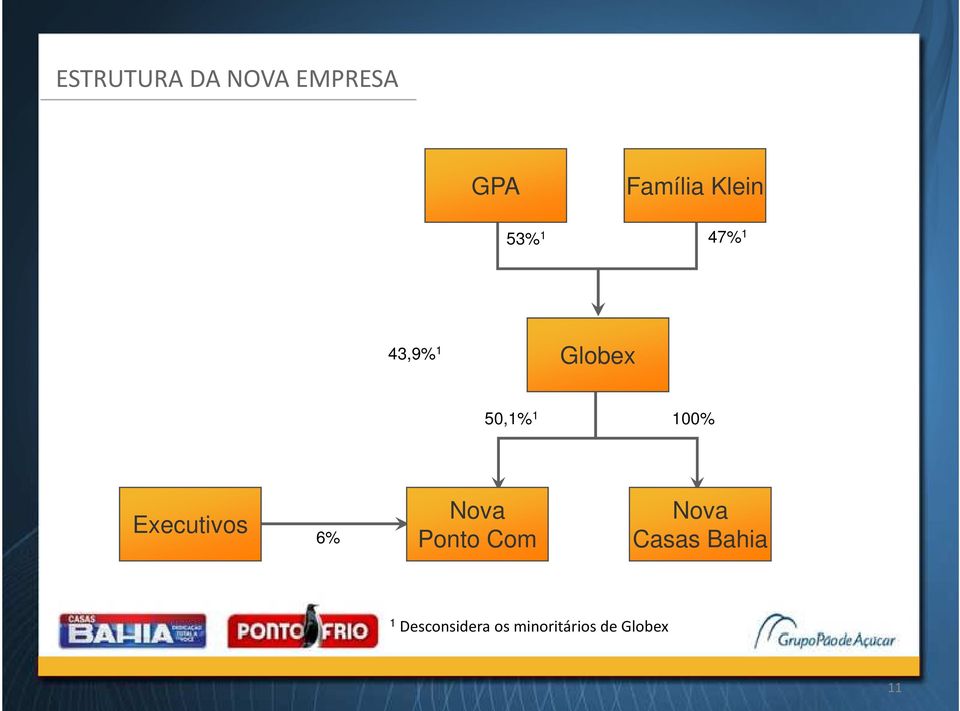 Executivos 6% Nova Ponto Com Nova Casas