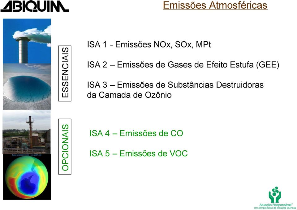 ISA 3 Emissões de Substâncias Destruidoras da Camada de