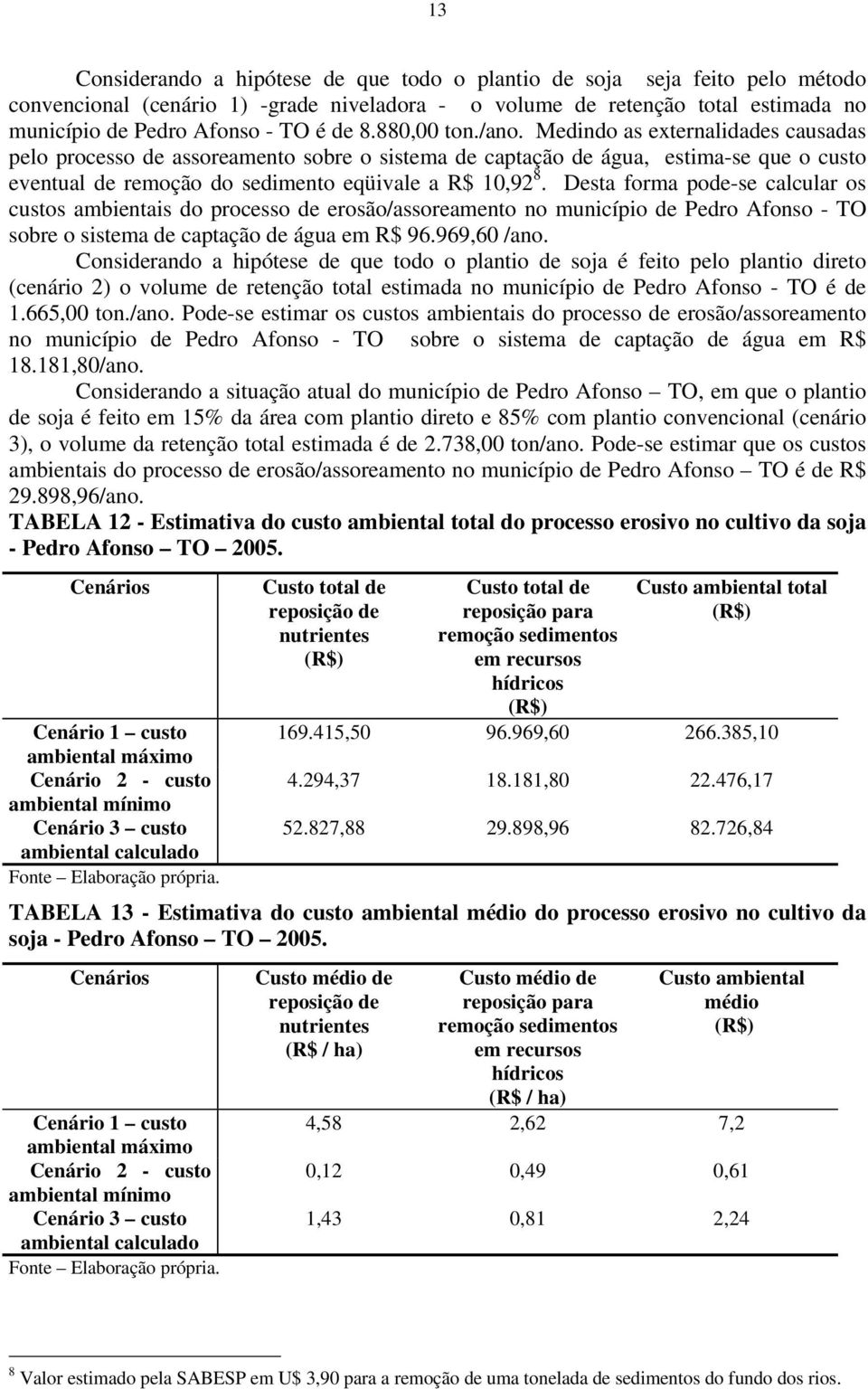 Desta forma pode-se calcular os custos ambientais do processo de erosão/assoreamento no município de Pedro Afonso - TO sobre o sistema de captação de água em R$ 96.969,60 /ano.