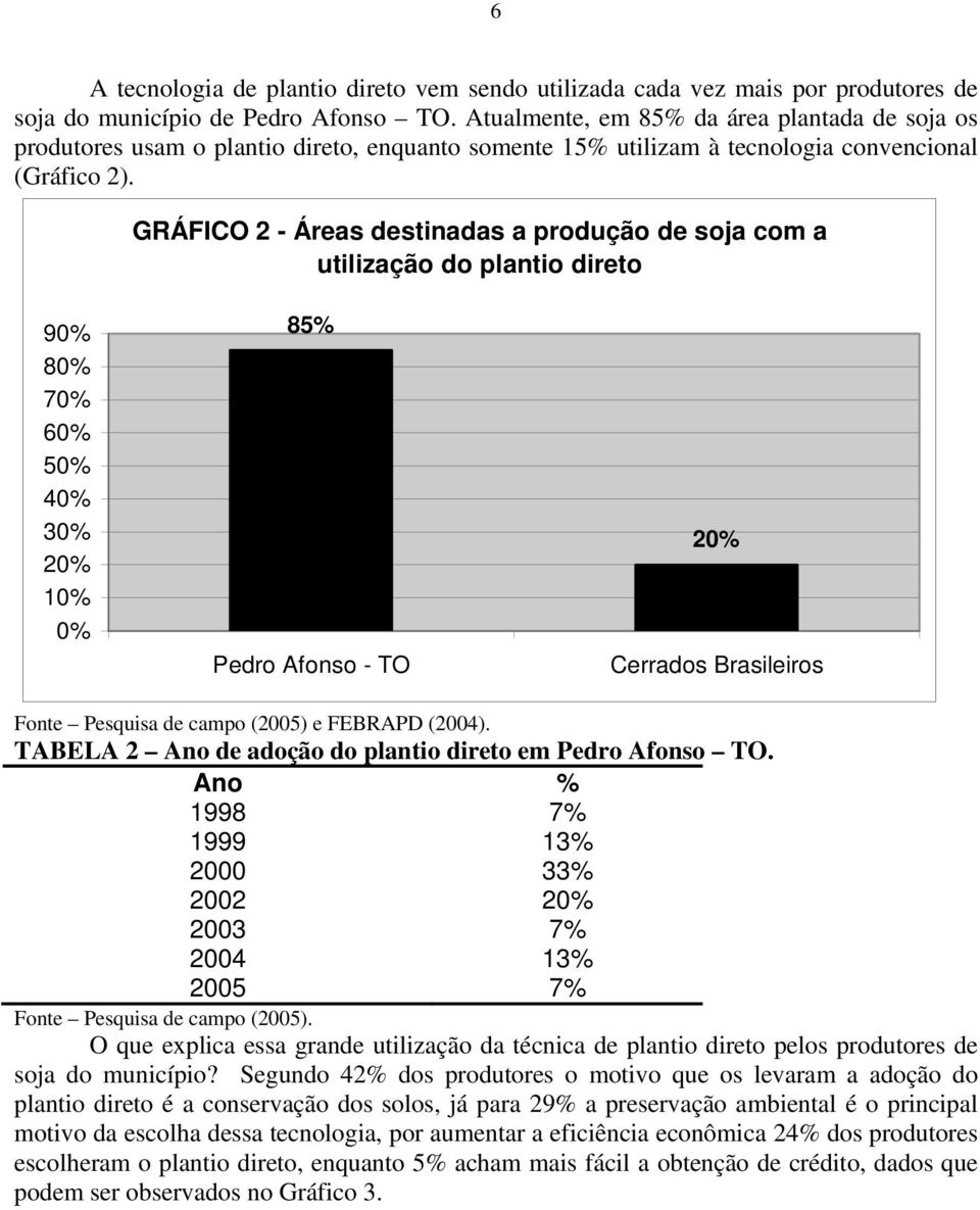 GRÁFICO 2 - Áreas destinadas a produção de soja com a utilização do plantio direto 90% 80% 70% 60% 50% 40% 30% 20% 10% 0% 85% Pedro Afonso - TO 20% Cerrados Brasileiros Fonte Pesquisa de campo (2005)