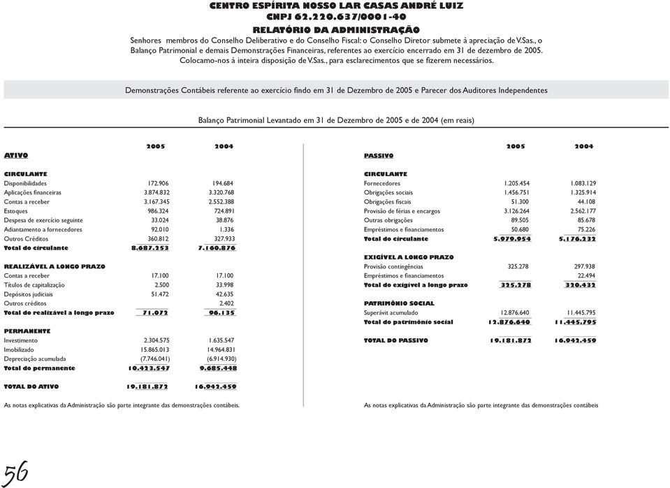 , o Balanço Patrimonial e demais Demonstrações Financeiras, referentes ao exercício encerrado em 31 de dezembro de 2005. Colocamo-nos à inteira disposição de V.Sas.