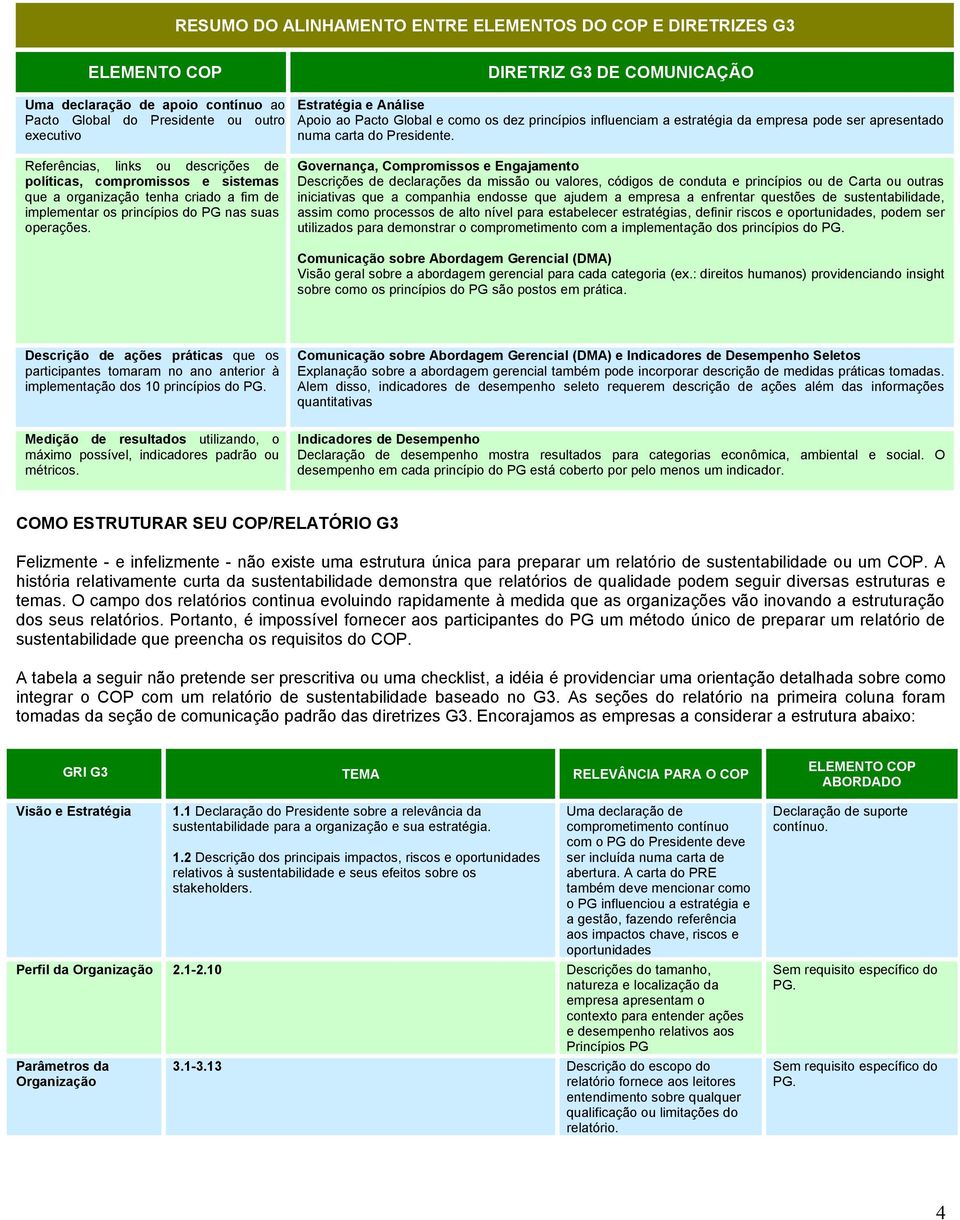 Referências, links ou descrições de políticas, compromissos e sistemas que a organização tenha criado a fim de implementar os princípios do PG nas suas operações.