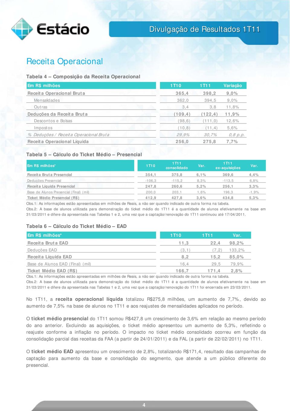 1: As informações estão apresentadas em milhões de Reais, a não ser quando indicado de outra forma na tabela. Obs.