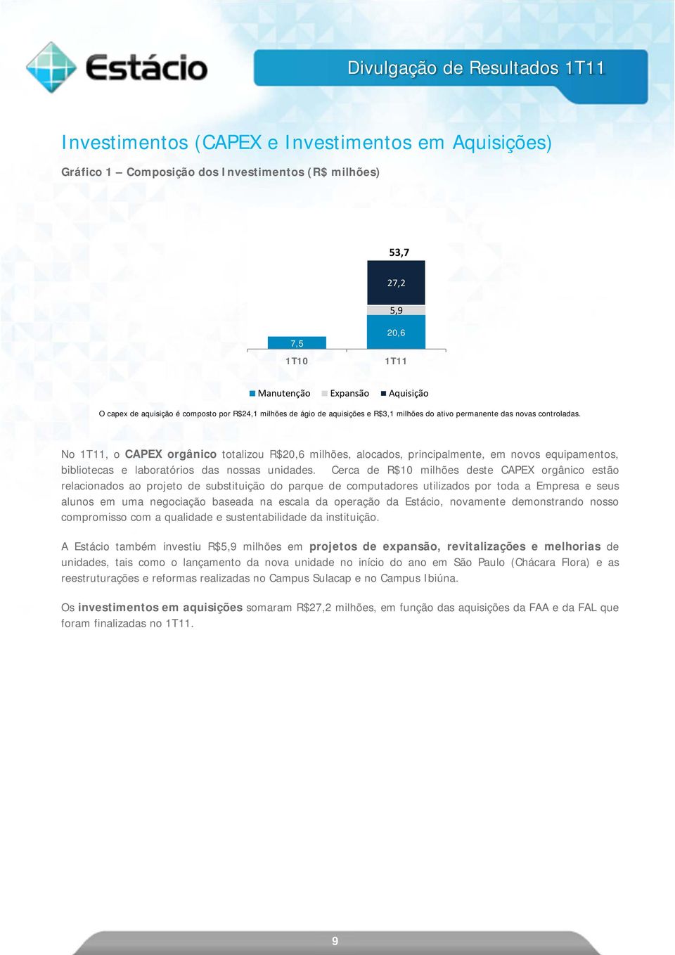 No 1T11, o CAPEX orgânico totalizou R$20,6 milhões, alocados, principalmente, em novos equipamentos, bibliotecas e laboratórios das nossas unidades.