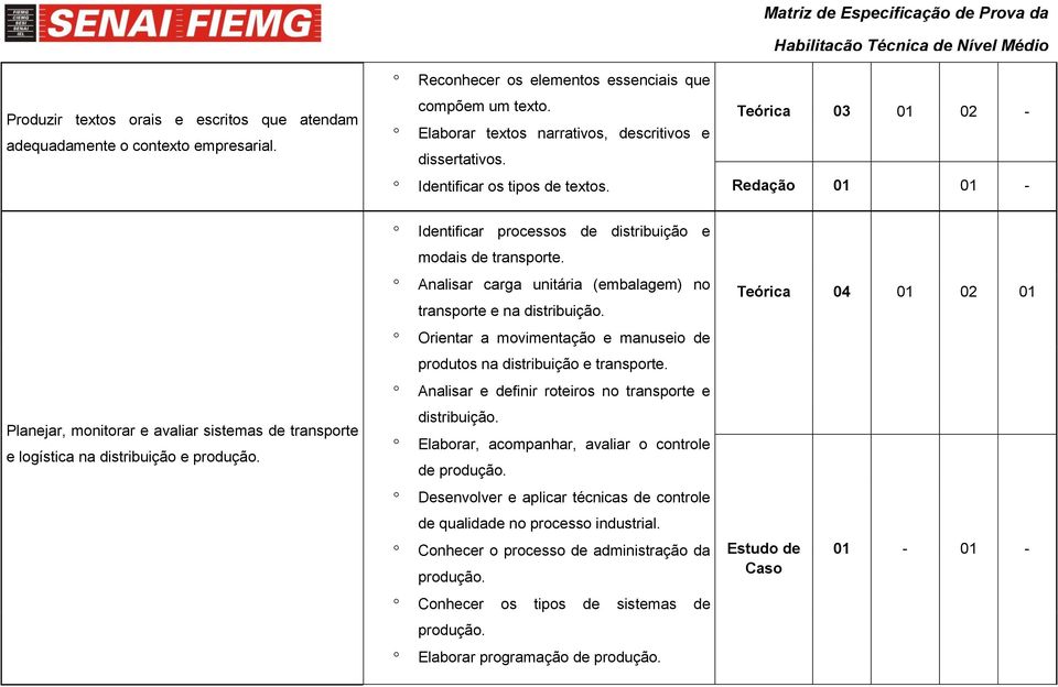 Identificar processos de distribuição e modais de transporte. Analisar carga unitária (embalagem) no transporte e na distribuição.