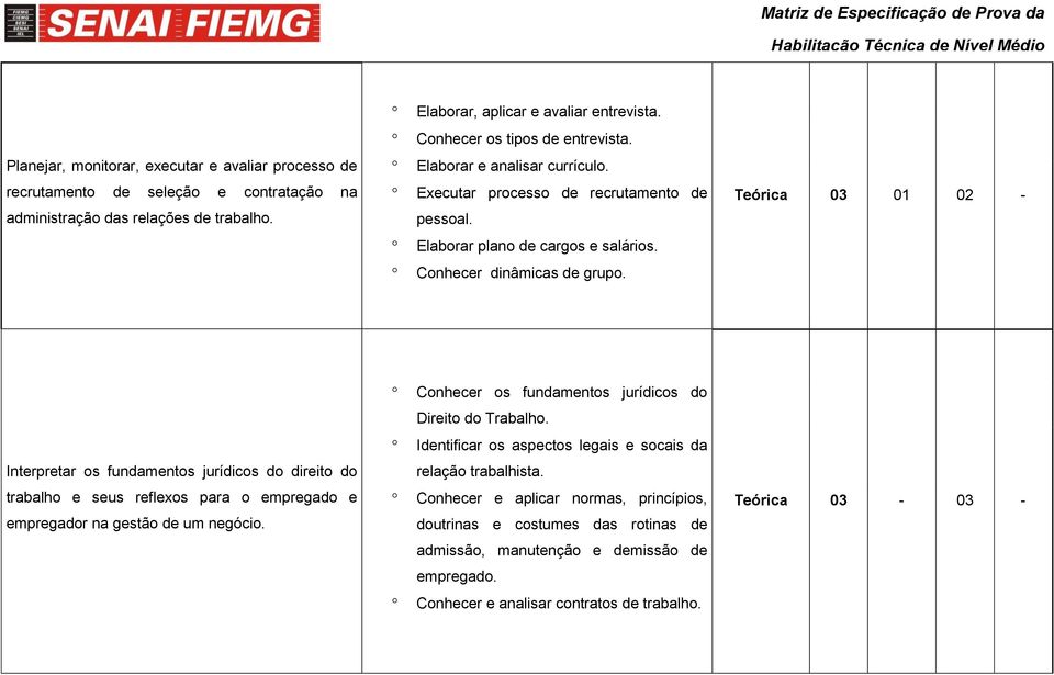 Conhecer dinâmicas de grupo. Conhecer os fundamentos jurídicos do Direito do Trabalho.