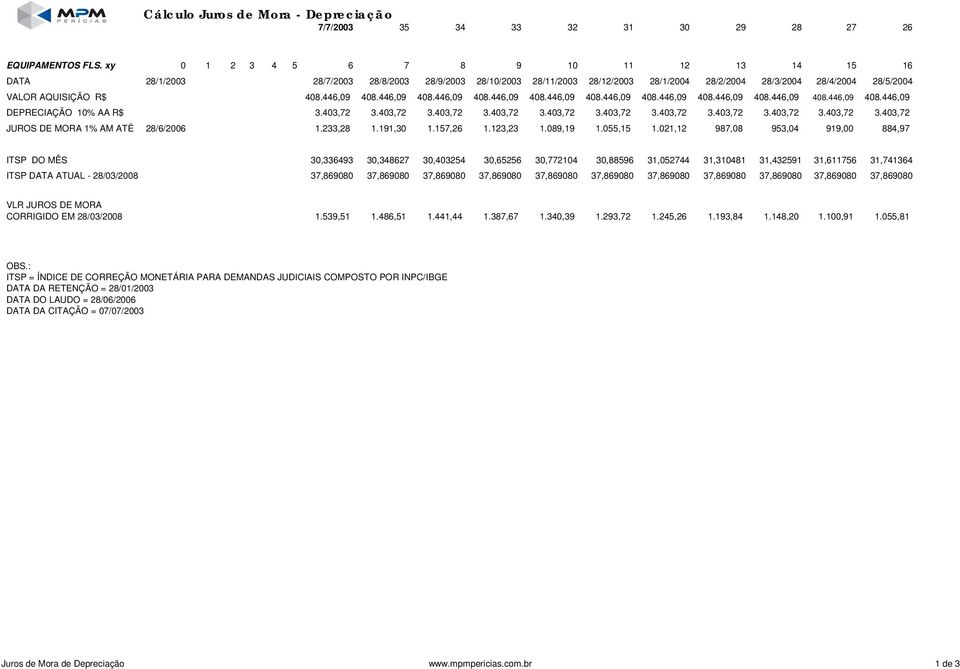 446,09 408.446,09 408.446,09 408.446,09 408.446,09 408.446,09 408.446,09 408.446,09 408.446,09 408.446,09 408.446,09 DEPRECIAÇÃO 10% AA R$ 3.403,72 3.403,72 3.403,72 3.403,72 3.403,72 3.403,72 3.403,72 3.403,72 3.403,72 3.403,72 3.403,72 JUROS DE MORA 1% AM ATÉ 28/6/2006 1.