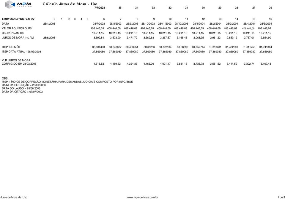 446,09 408.446,09 408.446,09 408.446,09 408.446,09 408.446,09 408.446,09 408.446,09 408.446,09 408.446,09 408.446,09 USO 2,5% AM R$ 10.211,15 10.211,15 10.211,15 10.211,15 10.211,15 10.211,15 10.211,15 10.211,15 10.211,15 10.211,15 10.211,15 JUROS DE MORA 1% AM 28/6/2006 3.
