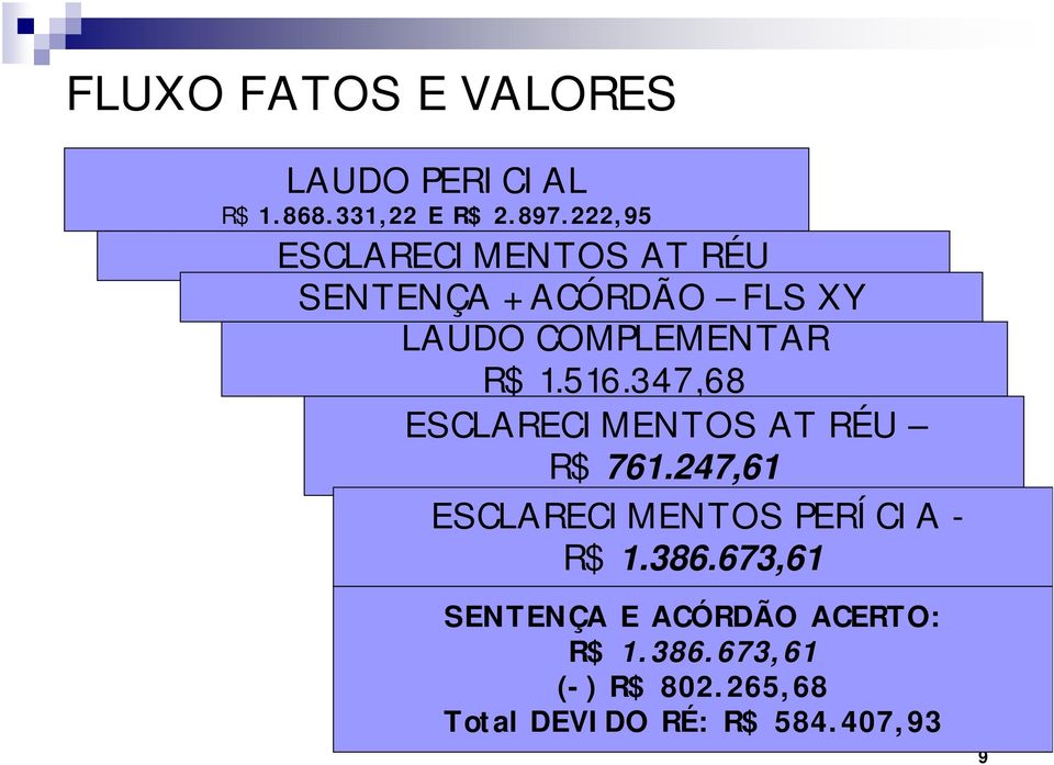 516.347,68 ESCLARECIMENTOS AT RÉU R$ 761.247,61 ESCLARECIMENTOS PERÍCIA - R$ 1.