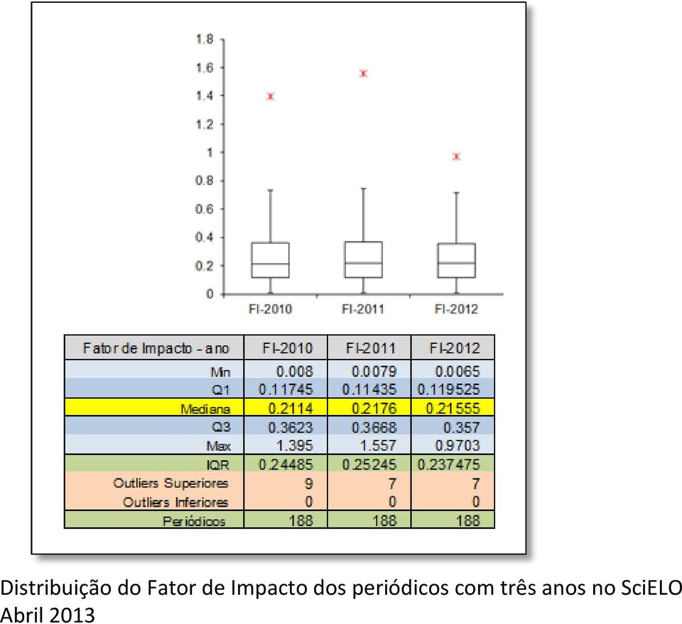 periódicos com três