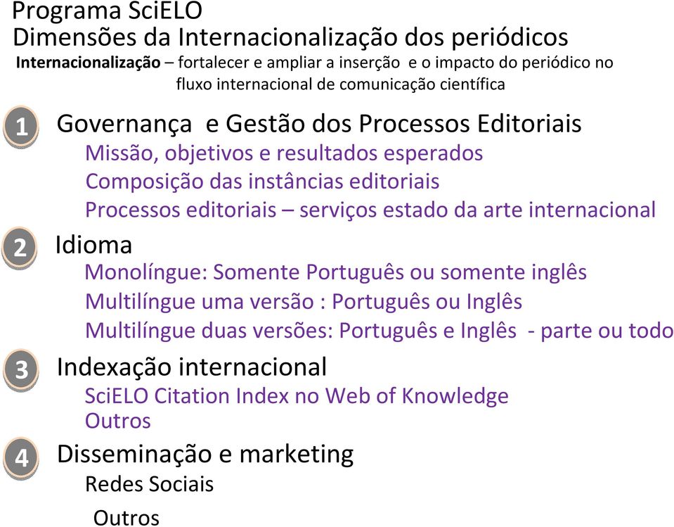 Processos editoriais serviços estado da arte internacional Idioma Monolíngue: Somente Português ou somente inglês Multilíngueuma versão : Português ou Inglês