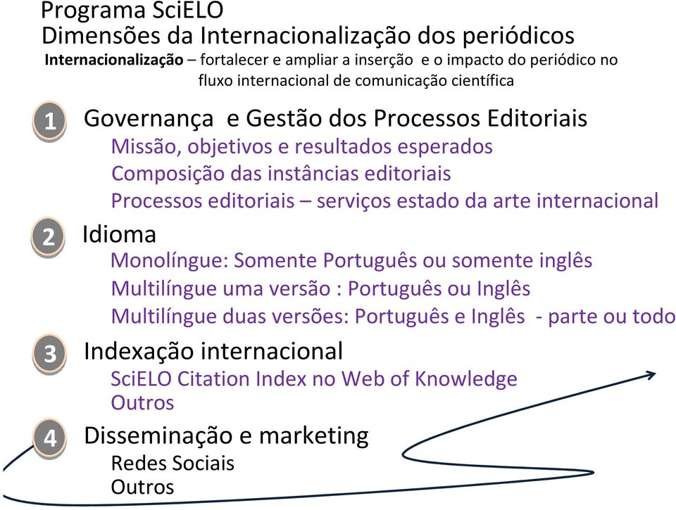 Processos editoriais serviços estado da arte internacional Idioma Monolíngue: Somente Português ou somente inglês Multilíngueuma versão : Português ou Inglês