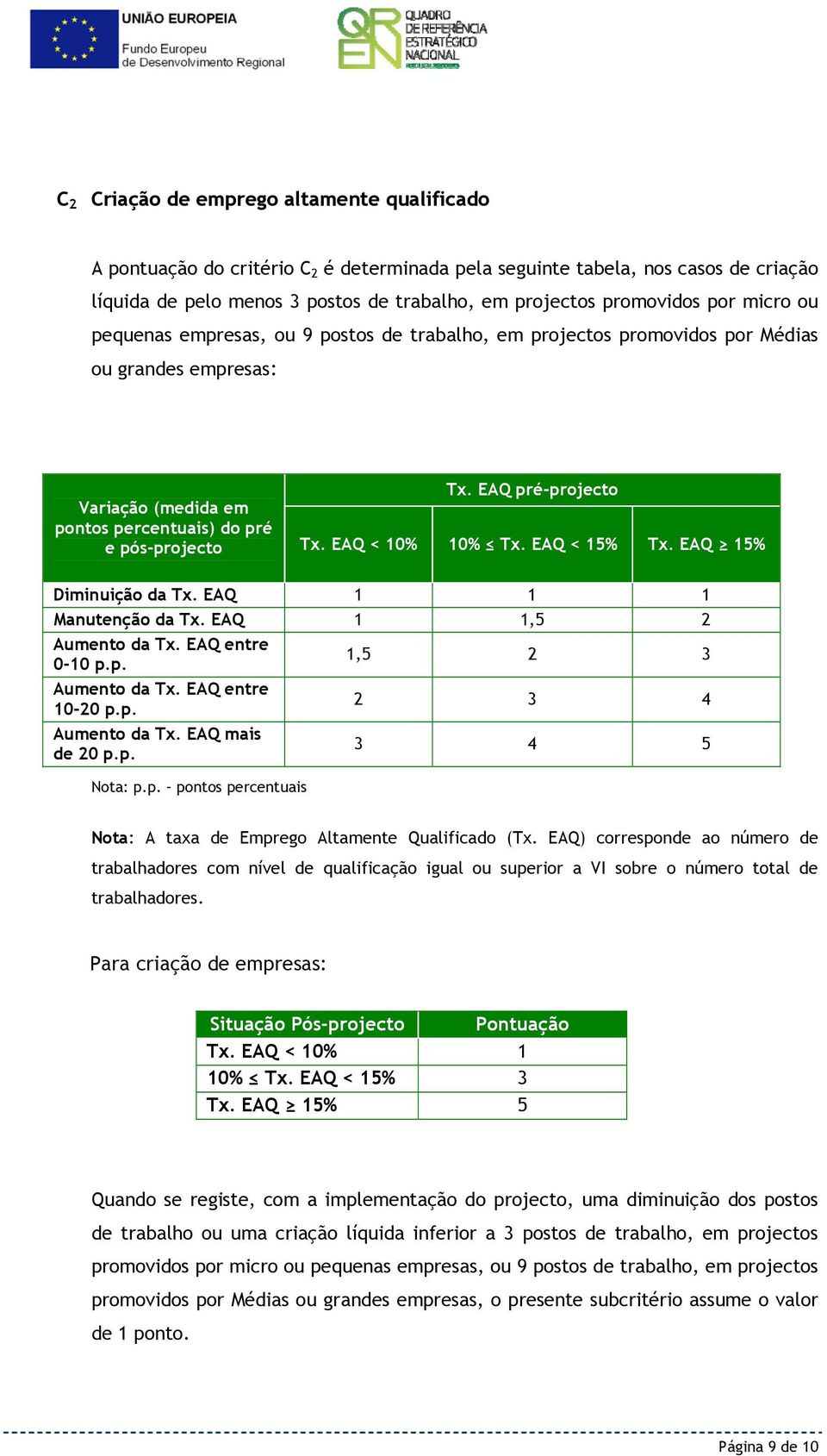 EAQ < 15% Tx. EAQ 15% Diminuição da Tx. EAQ 1 1 1 Manutenção da Tx. EAQ 1 1,5 2 Aumento da Tx. EAQ entre 0-10 p.p. 1,5 2 3 Aumento da Tx. EAQ entre 10-20 p.p. 2 3 4 Aumento da Tx. EAQ mais de 20 p.p. 3 4 5 Nota: p.