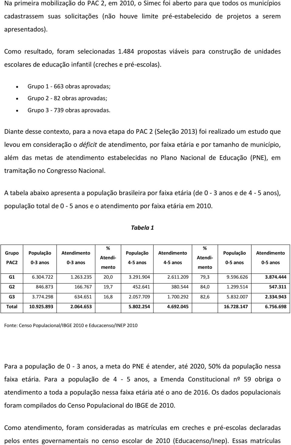 Grupo 1-663 obras aprovadas; Grupo 2-82 obras aprovadas; Grupo 3-739 obras aprovadas.