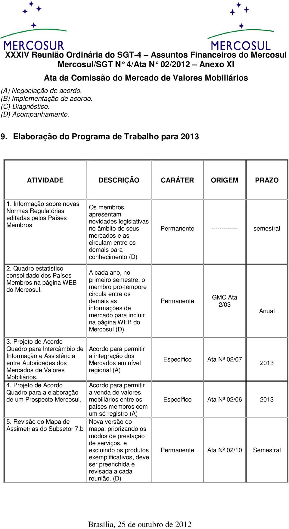 Projeto de Acordo Quadro para Intercâmbio de Informação e Assistência entre Autoridades dos Mercados de Valores Mobiliários. 4. Projeto de Acordo Quadro para a elaboração de um Prospecto Mercosul. 5.