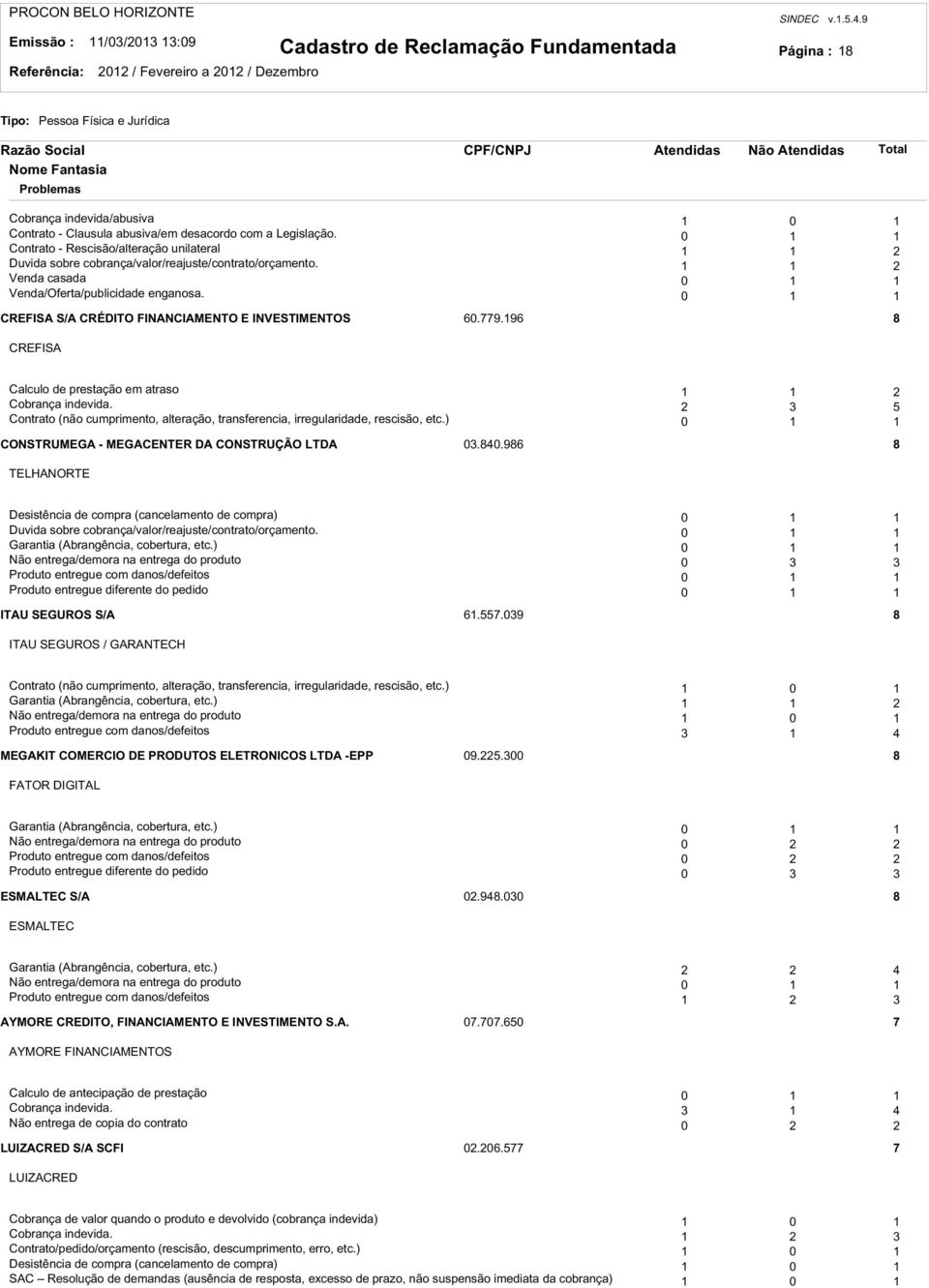 0 CREFISA S/A CRÉDITO FINANCIAMENTO E INVESTIMENTOS 60.779.96 8 CREFISA Calculo de prestação em atraso Cobrança indevida.