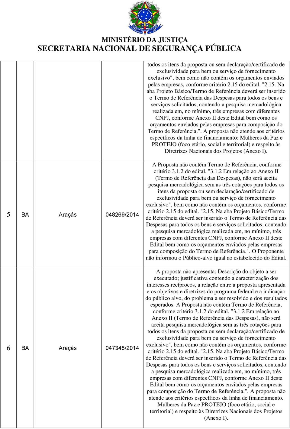 5 BA Araçás 048269/2014 6 BA Araçás 047348/2014 A exclusivo", bem como não contém os orçamentos, conforme critério 2.15 