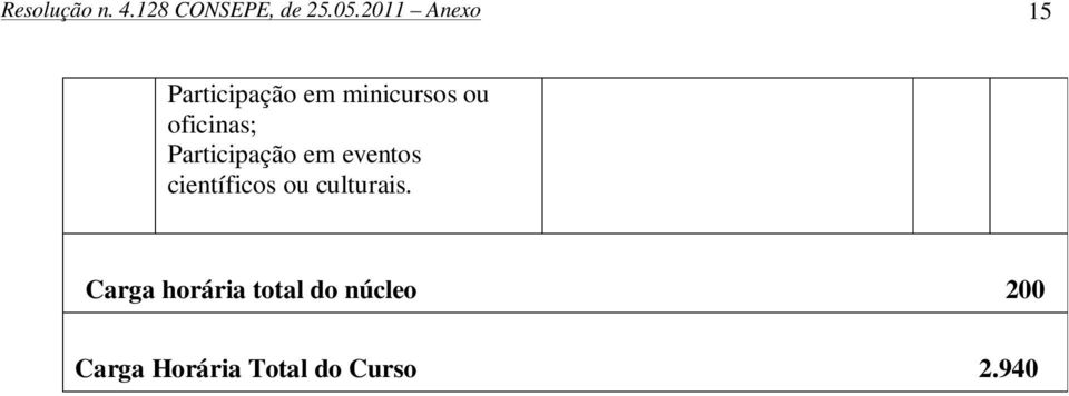 oficinas; Participação em eventos científicos ou