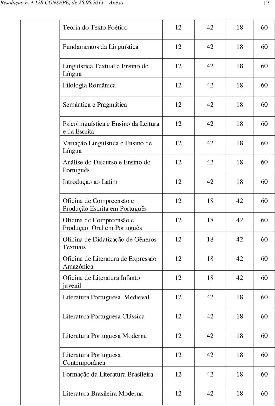 Psicolinguística e Ensino da Leitura e da Escrita Variação Linguística e Ensino de Língua Análise do Discurso e Ensino do 12 42 18 12 42 18 12 42 18 Introdução ao Latim 12 42 18 Compreensão e