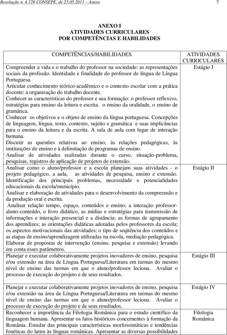 Identidade e finalidade do professor de língua de Língua Portuguesa. Articular conhecimento teórico-acadêmico e o contexto escolar com a prática docente: a organização do trabalho docente.