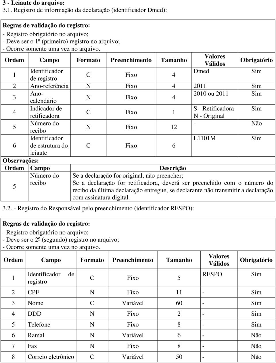 Campo Descrição Número do Se a declaração for original, não preencher; recibo Se a declaração for retificadora, deverá ser preenchido com o número do recibo da última declaração entregue, se