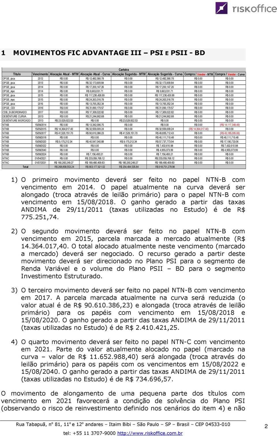 00 R$ 17,200,147.26 R$ 0.00 R$ 17,200,147.26 R$ 0.00 R$ 0.00 DPGE_inpc 2014 R$ 0.00 R$ 9,663,031.71 R$ 0.00 R$ 9,663,031.71 R$ 0.00 R$ 0.00 DPGE_ipca 2015 R$ 0.00 R$ 117,230,426.99 R$ 0.