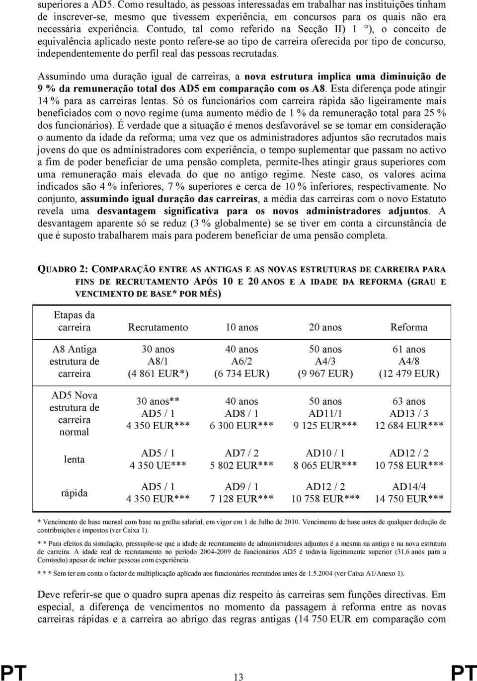 Contudo, tal como referido na Secção II) 1 ), o conceito de equivalência aplicado neste ponto refere-se ao tipo de carreira oferecida por tipo de concurso, independentemente do perfil real das