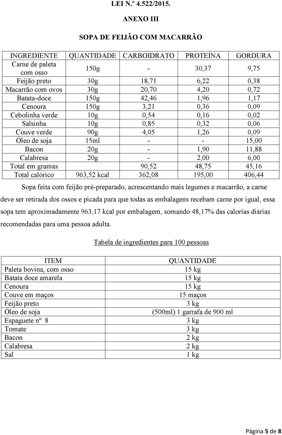 11,88 Calabresa 20g - 2,00 6,00 Total em gramas 90,52 48,75 45,16 Total calórico 963,52 kcal 362,08 195,00 406,44 Sopa feita com feijão pré-preparado, acrescentando mais legumes e macarrão, a carne