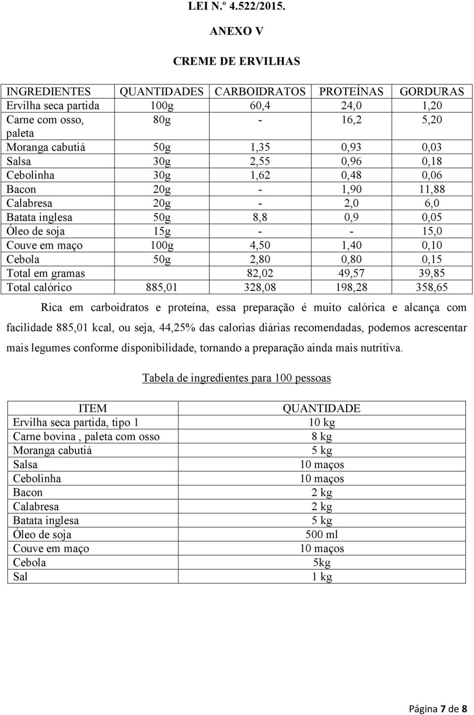 0,80 0,15 Total em gramas 82,02 49,57 39,85 Total calórico 885,01 328,08 198,28 358,65 Rica em carboidratos e proteína, essa preparação é muito calórica e alcança com facilidade 885,01 kcal, ou seja,