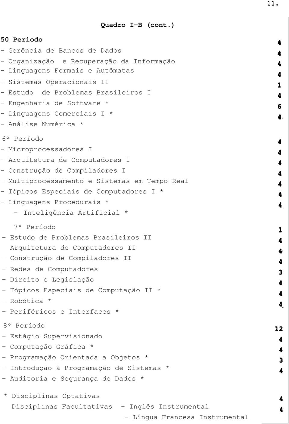 Análise Numérica * 6º Período - Microprocessadores I - Arquitetura de Computadores I - Construção de Compiladores I - Multiprocessamento e Sistemas em Tempo Real - Tópicos Especiais de Computadores I