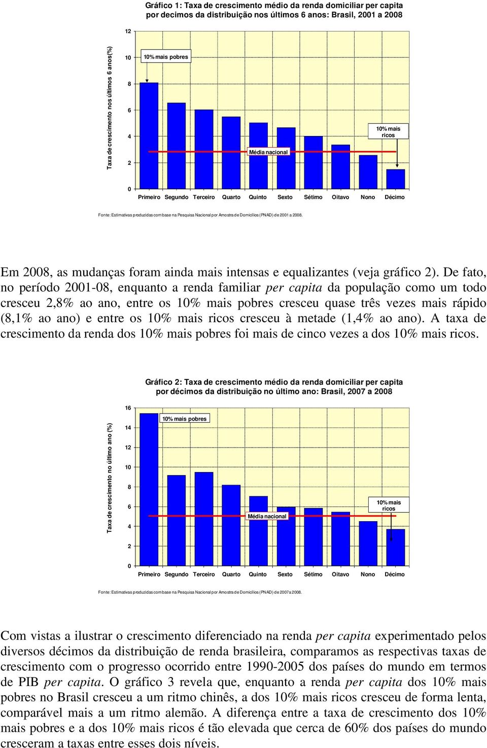 Domicílios (PNAD) de 2001 a 2008. Em 2008, as mudanças foram ainda mais intensas e equalizantes (veja gráfico 2).