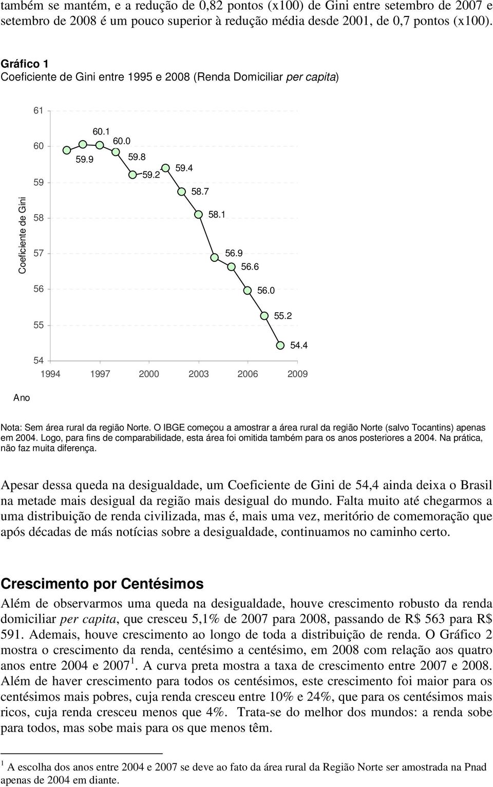 4 54 1994 1997 2000 2003 2006 2009 Ano Nota: Sem área rural da região Norte. O IBGE começou a amostrar a área rural da região Norte (salvo Tocantins) apenas em 2004.