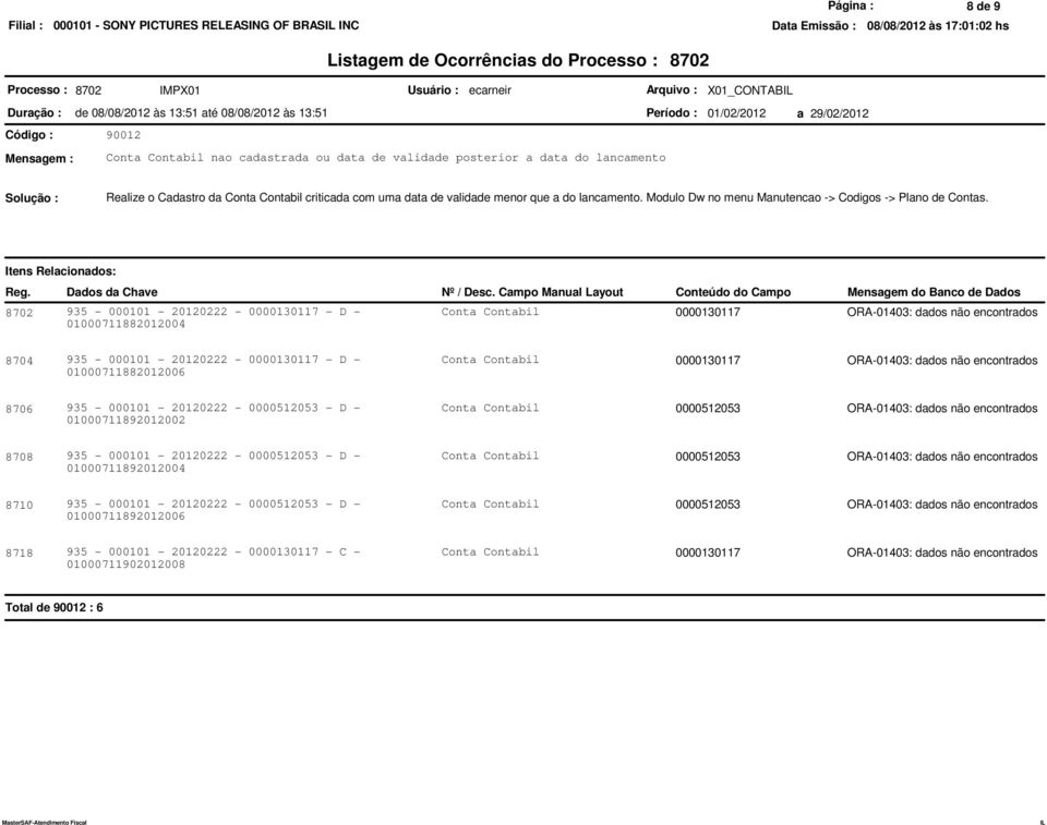 encontrados 8708 935-000101 - 20120222-0000512053 - D - 01000711892012004 Conta Contabil 0000512053 ORA-01403: dados não encontrados 8710 935-000101 -