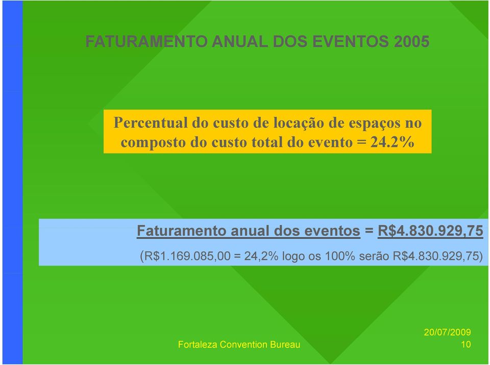2% 2% Faturamento anual al dos eventos entos = R$4.830.929,75 (R$1.