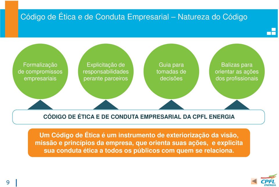 CÓDIGO DE ÉTICA E DE CONDUTA EMPRESARIAL DA CPFL ENERGIA Um Código de Ética é um instrumento de exteriorização da visão,