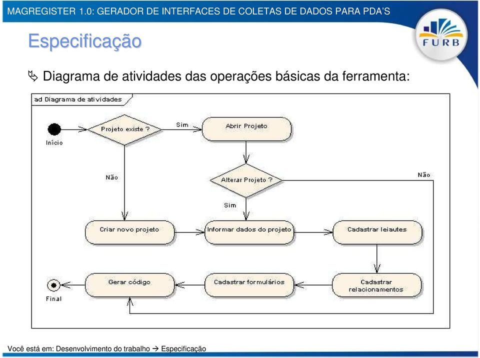 da ferramenta: Você está em: