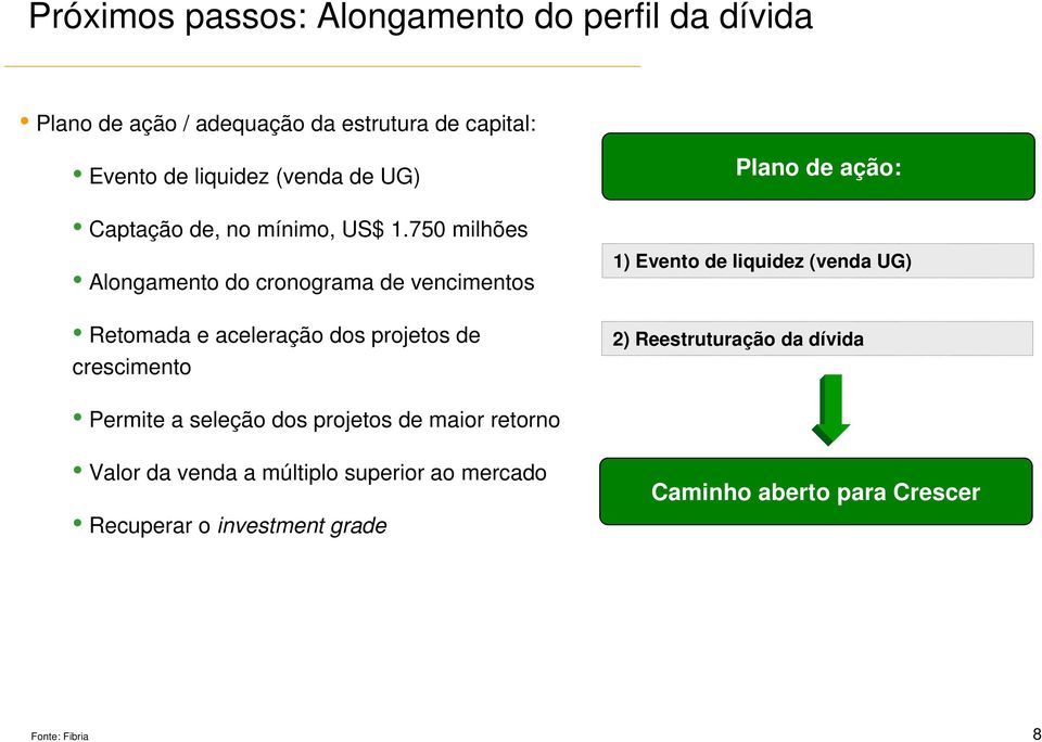 750 milhões Alongamento do cronograma de vencimentos Retomada e aceleração dos projetos de crescimento Plano de ação: 1)