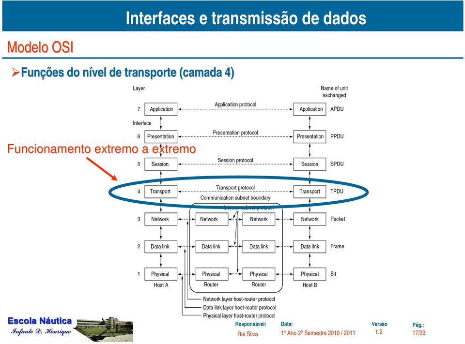 (camada 4)