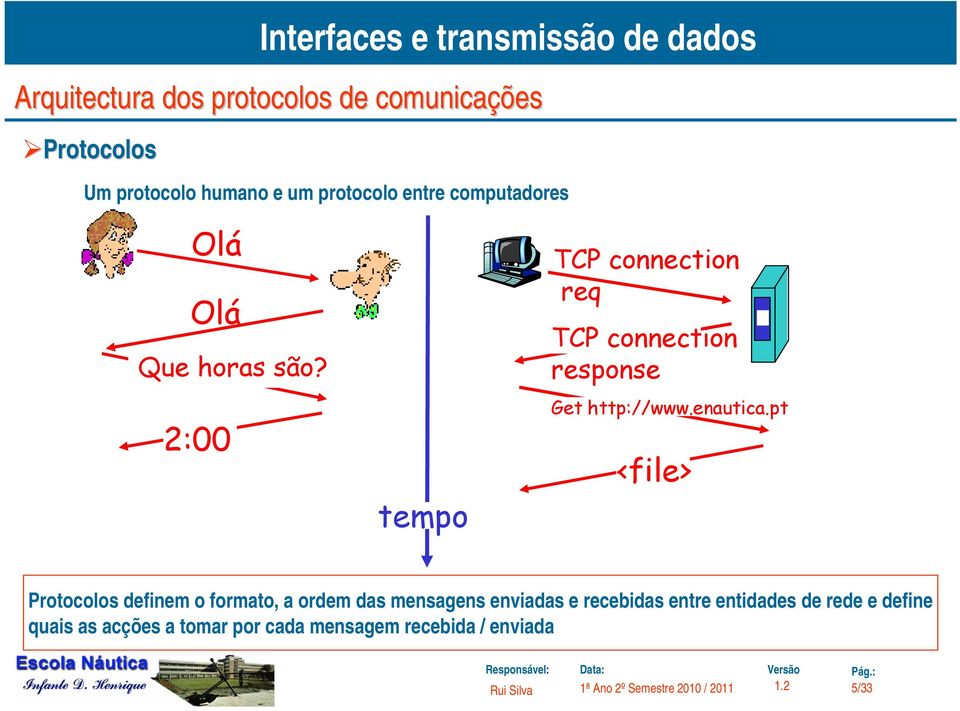 2:00 tempo TCP connection req TCP connection response Get http://www.enautica.