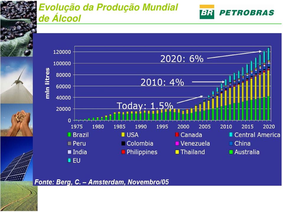 Produção