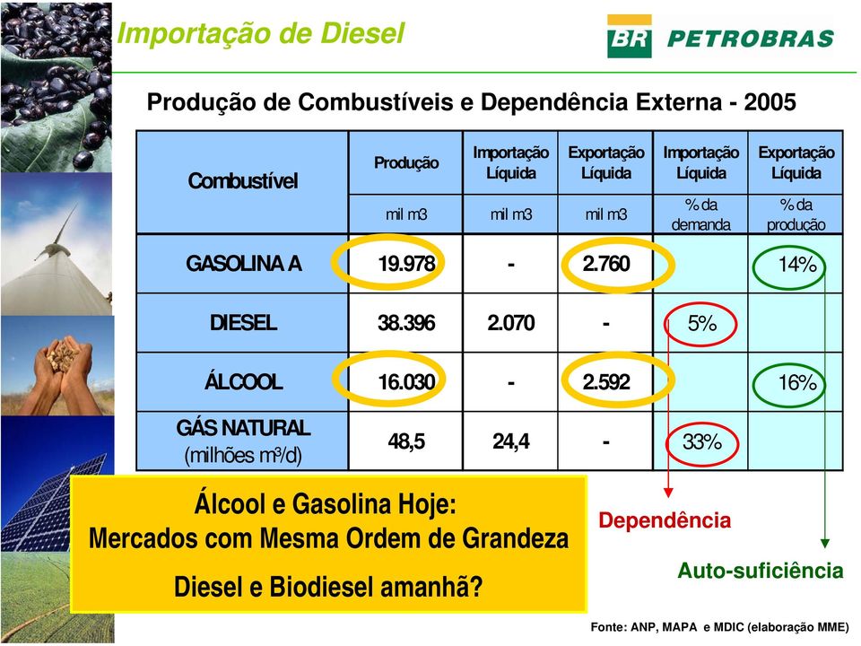 978-2.760 14% DIESEL 38.396 2.070-5% ÁLCOOL 16.030-2.