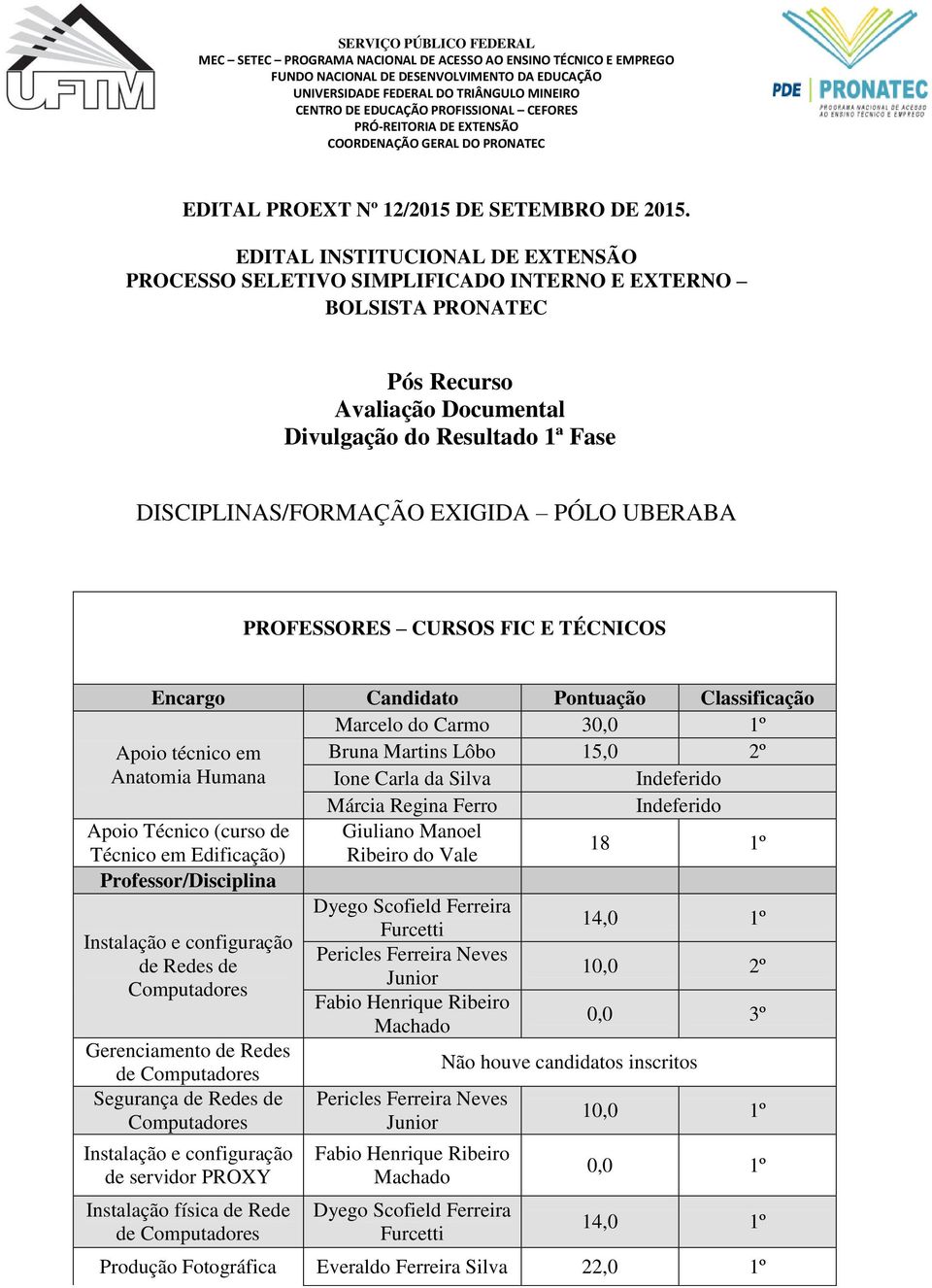 UBERABA PROFESSORES CURSOS FIC E TÉCNICOS Encargo Candidato Pontuação Classificação Marcelo do Carmo 30,0 1º Apoio técnico em Bruna Martins Lôbo Anatomia Humana Ione Carla da Márcia Regina Ferro