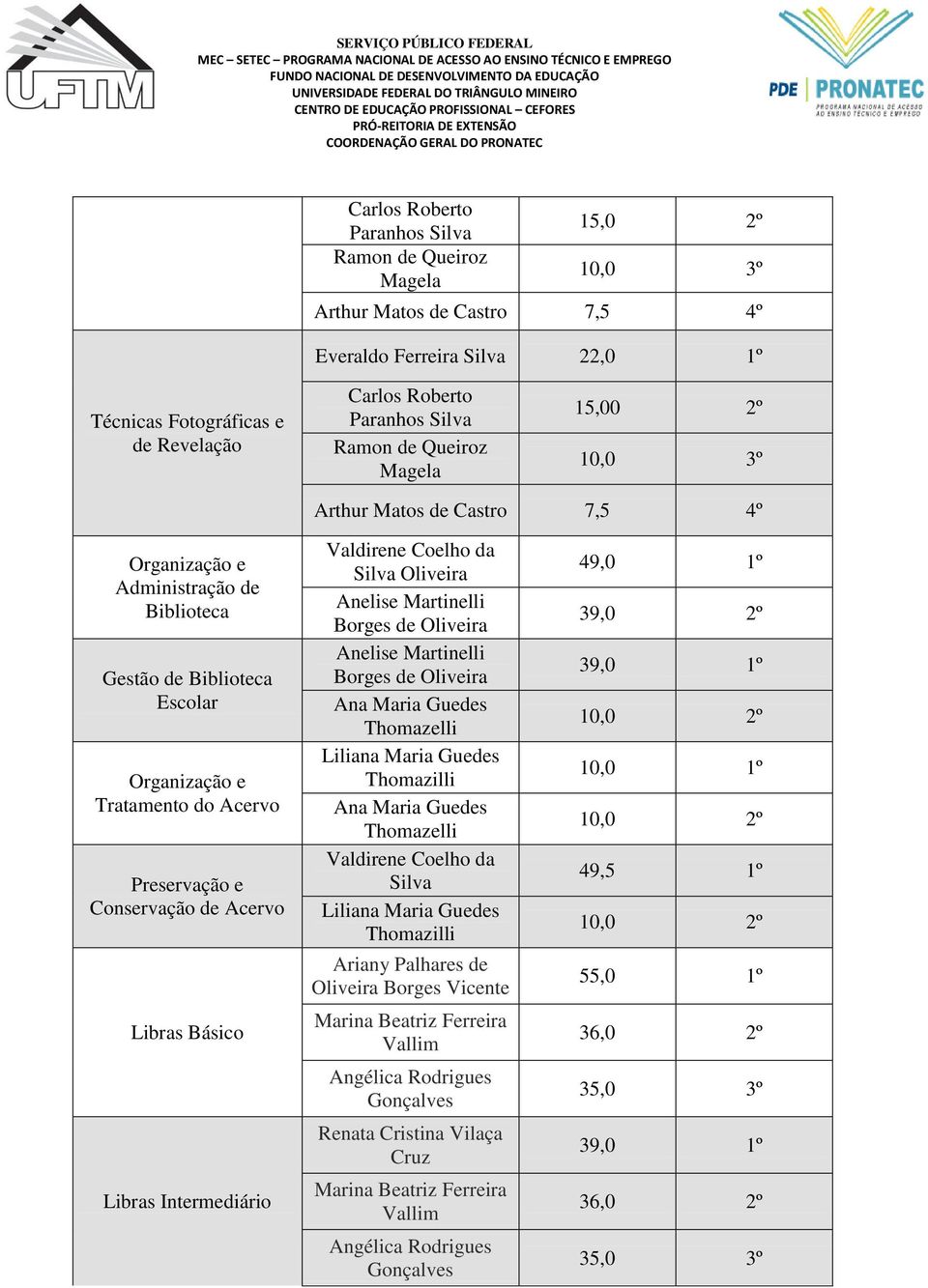 Intermediário Valdirene Coelho da Oliveira Anelise Martinelli Borges de Oliveira Anelise Martinelli Borges de Oliveira Ana Maria Guedes Thomazelli Liliana Maria Guedes Thomazilli Ana Maria Guedes