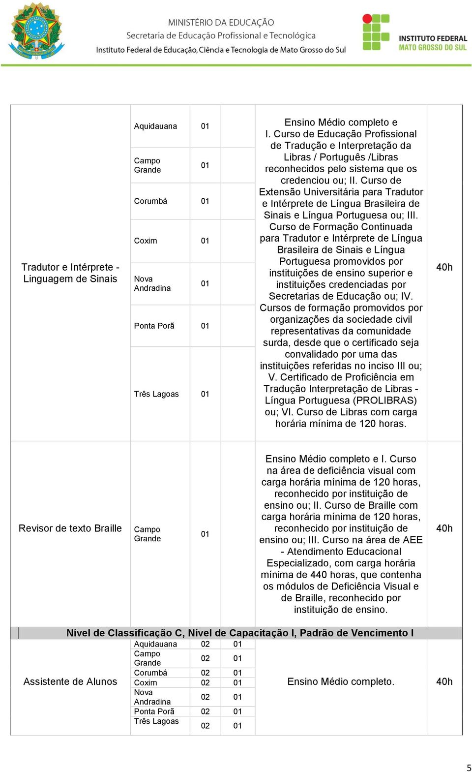 Curso de Extensão Universitária para Tradutor e Intérprete de Língua Brasileira de Sinais e Língua Portuguesa ou; III.